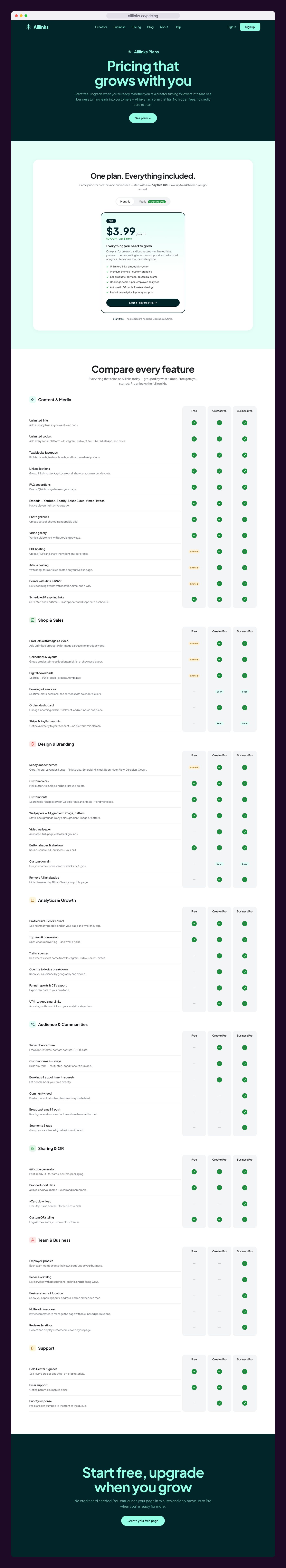 The full Alllinks Pricing page