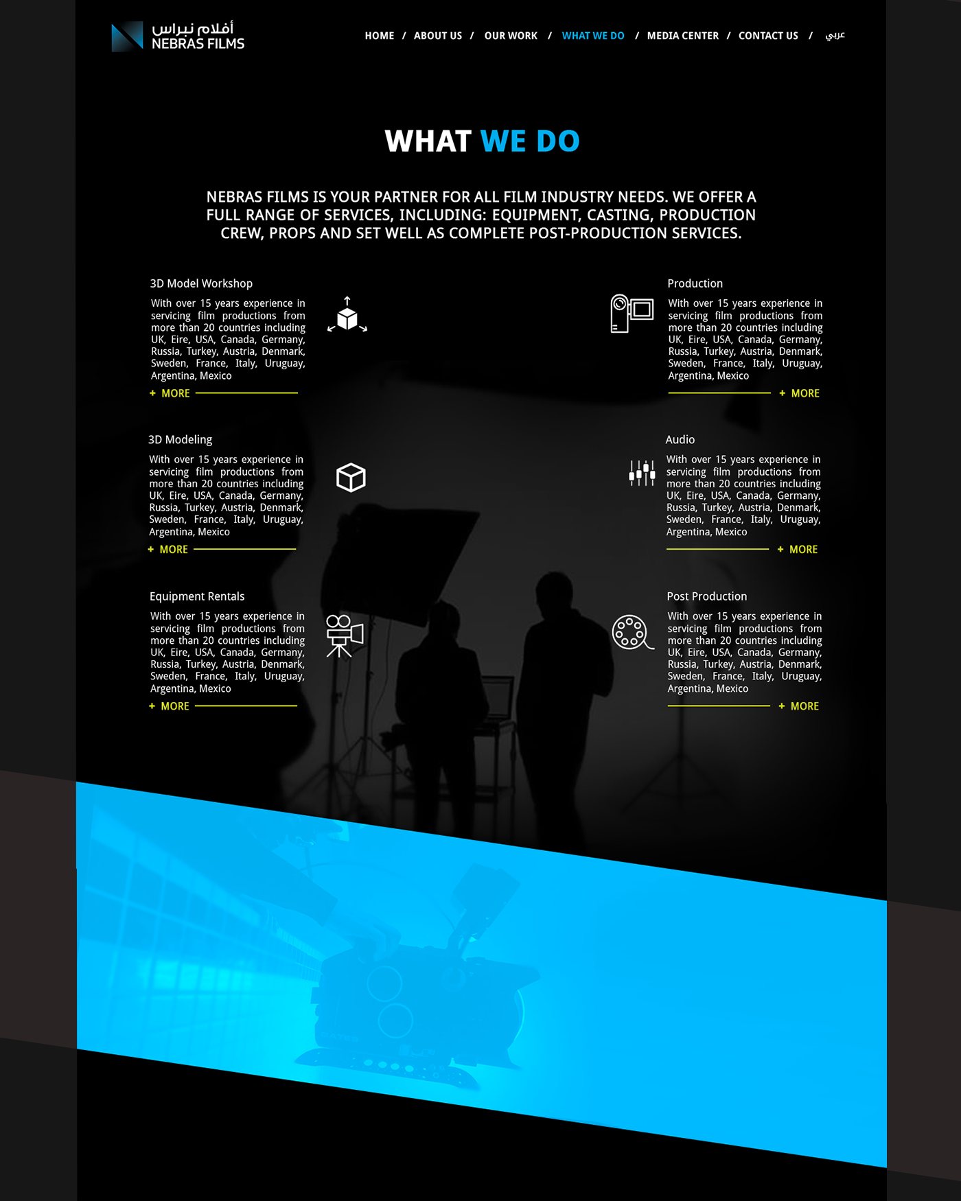 The Nebras Films What we do page with six services and line icons